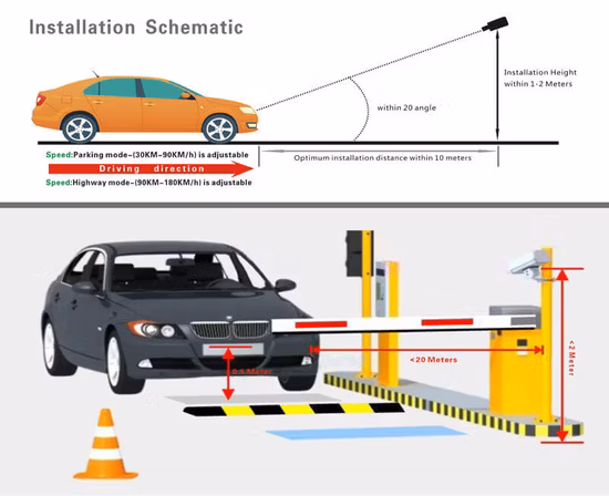 Sistema de Estacionamento Automatizado Reconhecimento de Placas Lpr Sistema de Estacionamento Sem Bilhete Baseado em Câmera